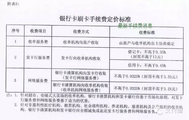 招商银行0费率pos机_拉卡拉0.38费率pos机_合利宝pos机0.38费率