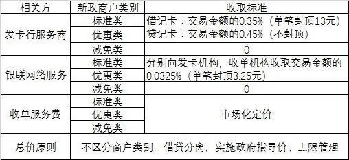 合利宝pos可靠吗费率 合利宝费率涨了吗现在_合利宝费率涨了吗现在