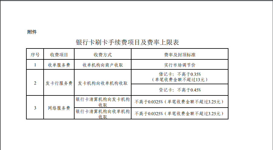 合利宝pos可靠吗费率_在哪里办pos机可靠_9月6日pos机统一费率