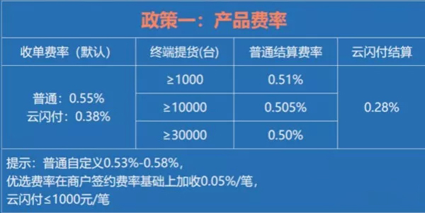 合利宝pos可靠吗费率_招商银行pos机费率_招商银行办理pos机费率