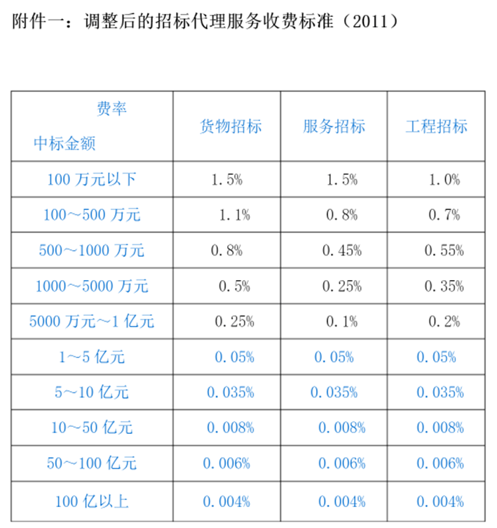 招商银行办理pos机费率_合利宝pos可靠吗费率_招商银行pos机费率