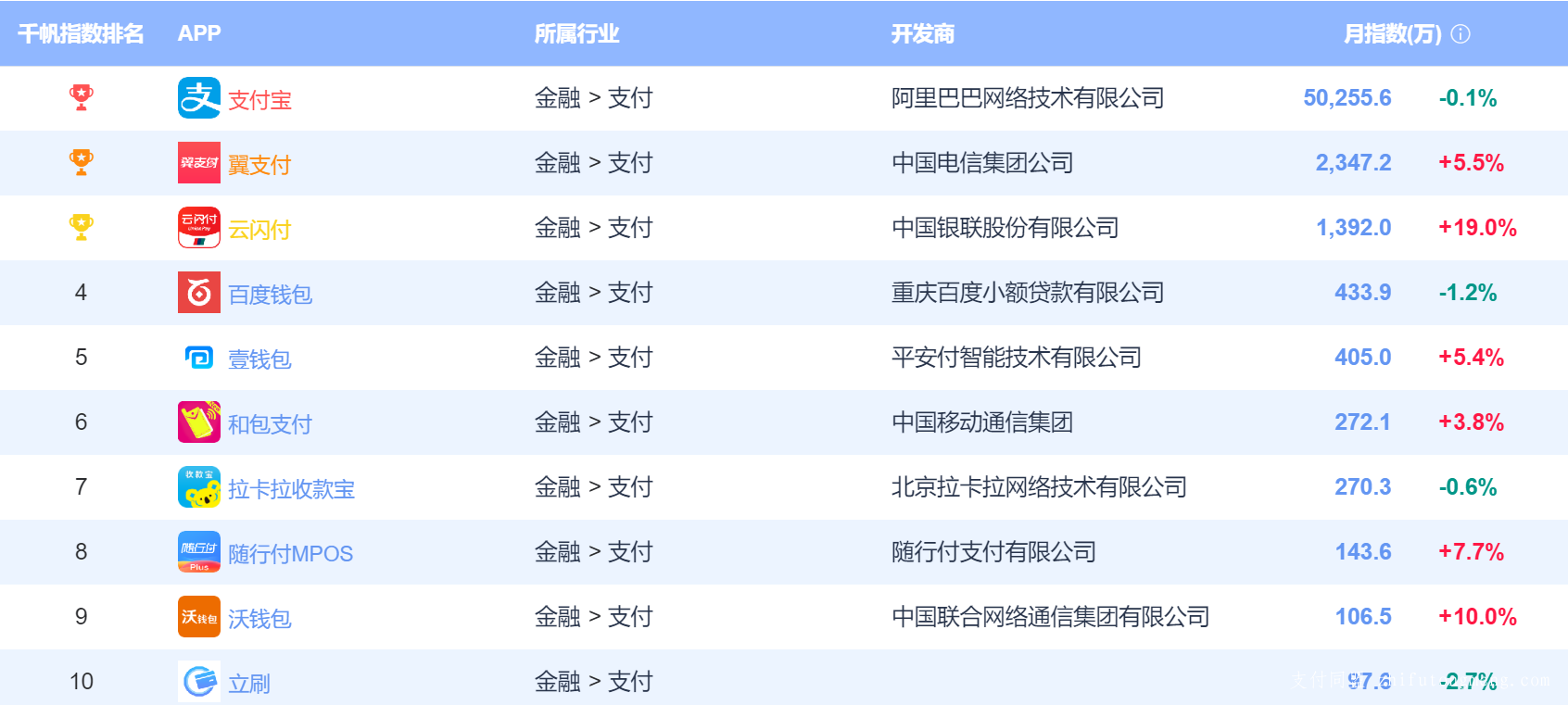 pos机mcc代码_pos机刷卡代码_合利宝pos机代码