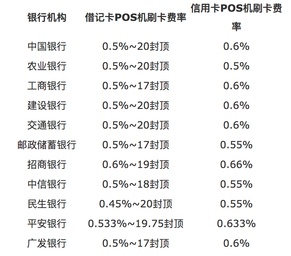 旺苍合利宝支付pos机_星支付pos机是一清机吗_通联支付pos机加盟