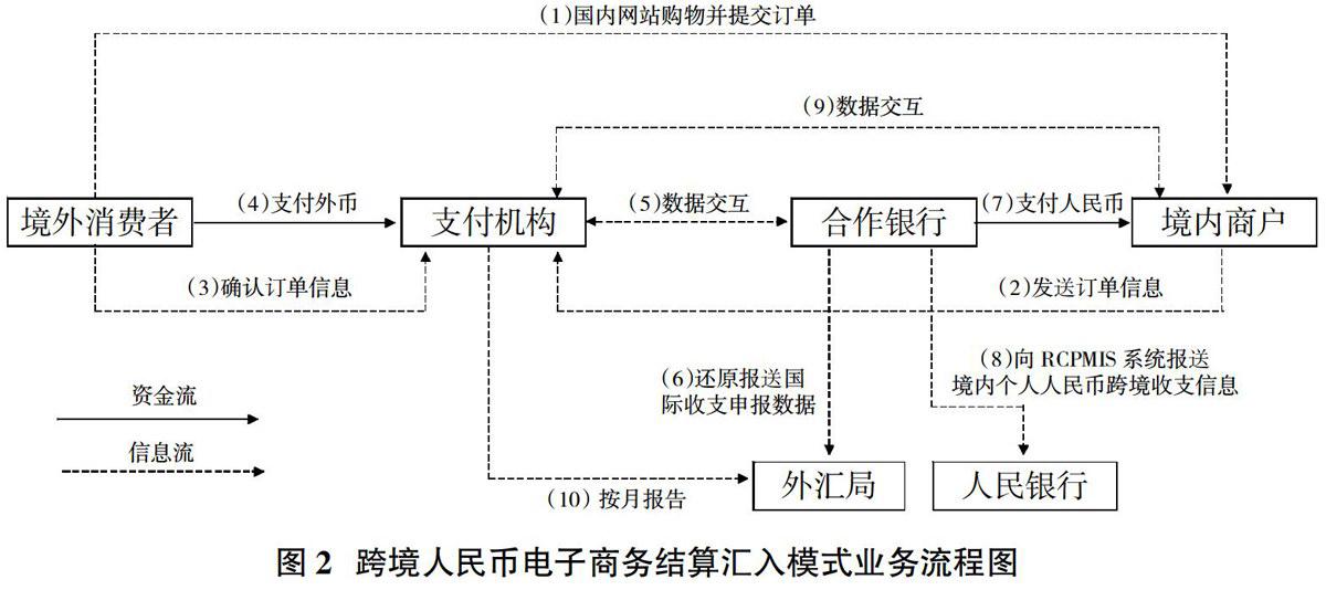 POS机押金央行合利宝_有央行支付牌照的pos机_2018央行pos机费率调整