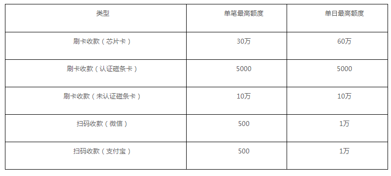 广州合利宝pos正规吗 合利宝pos是正规的吗(合利宝pos是正规的吗排第几)