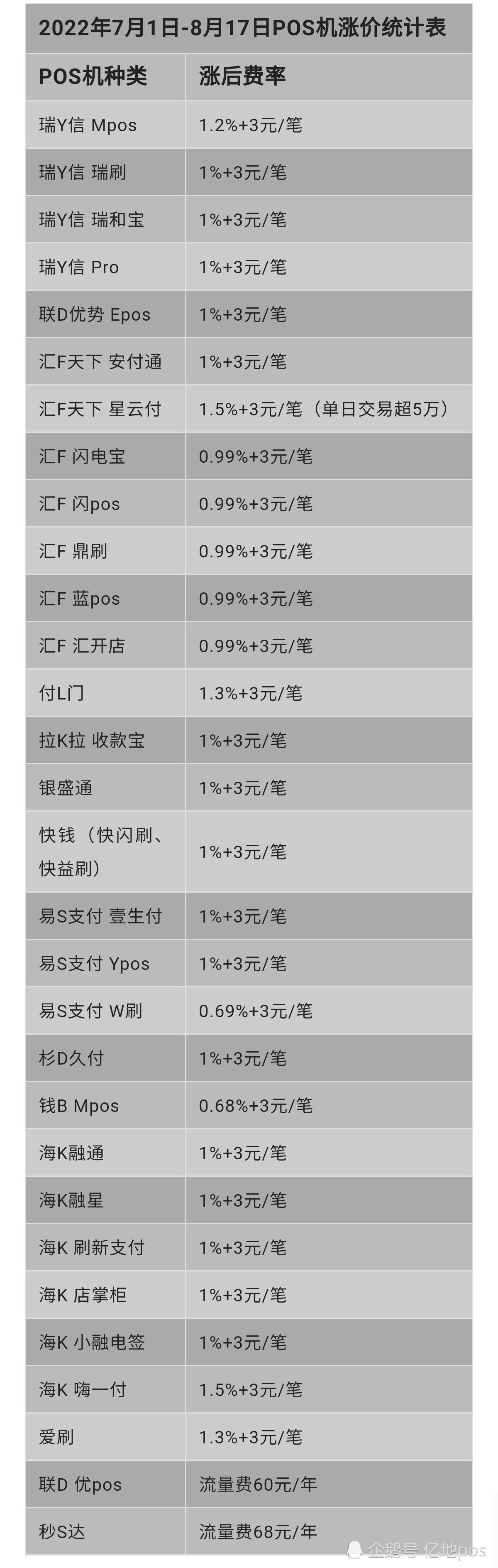 合利宝大pos费率 合利宝pos机稳定吗？费率有没有上涨？怎么办理？