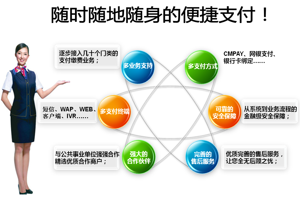 苹果支付pos机怎么用_金塔合利宝支付pos机_嘉联支付封顶机pos机