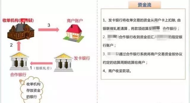 合利宝pos机结算卡_pos机结算_公务卡结算pos小票遗失