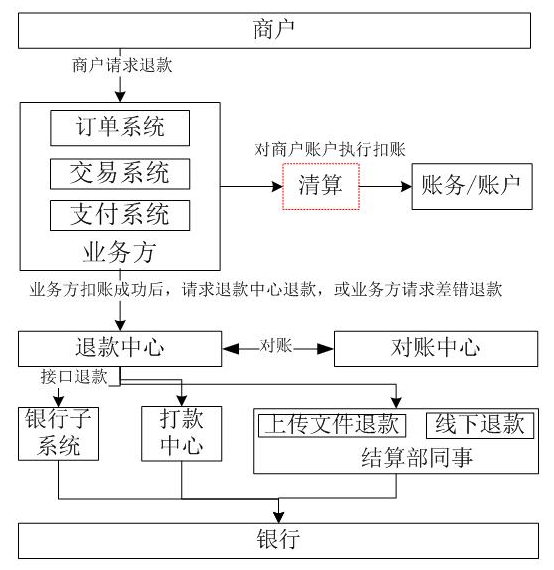 合利宝pos机结算卡_pos机结算_公务卡结算pos小票遗失