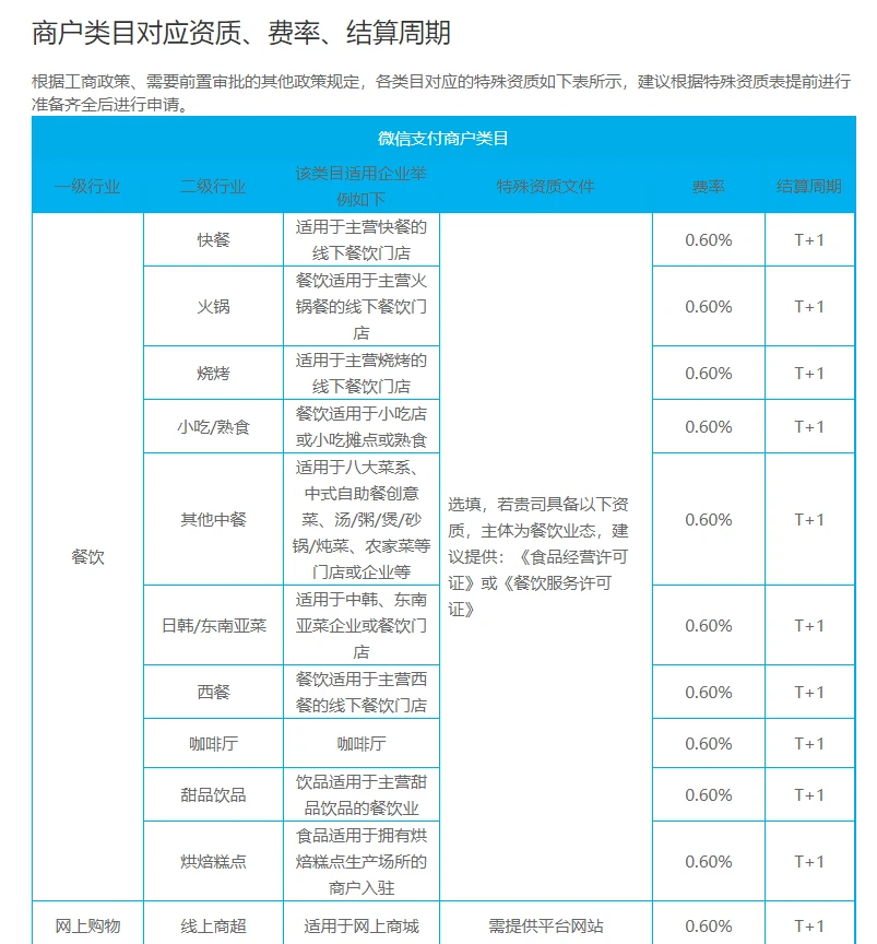 超级大pos合利宝费率 合利宝pos费率多少啊，合利宝大pos费率多少