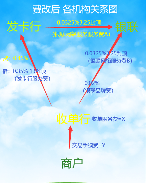 合利宝pos机刷卡费率 合利宝刷储蓄卡费率多少（合利宝刷卡流程）