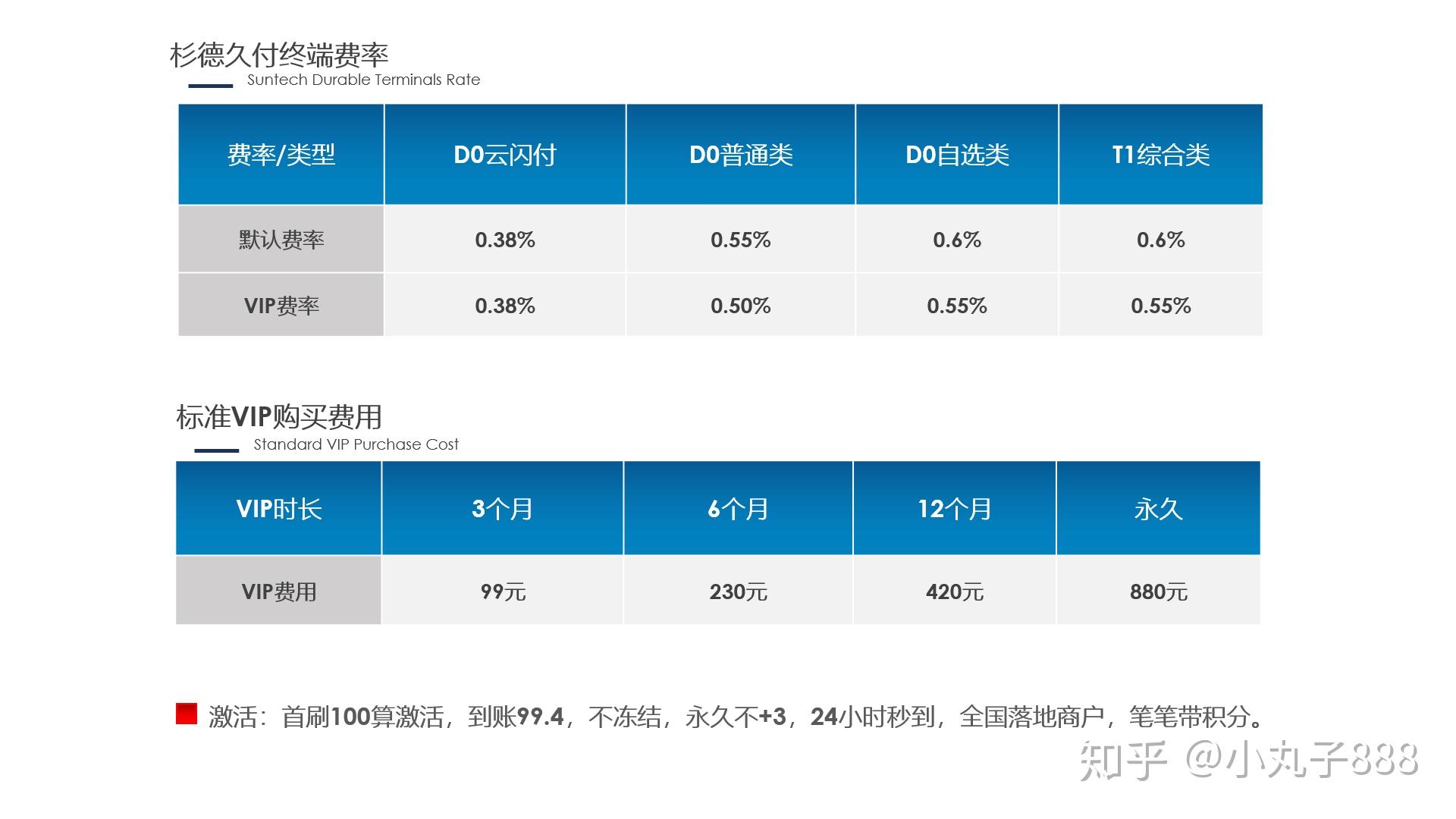 招商银行0费率pos机_超级大pos合利宝费率_汇付天下pos机费率上调