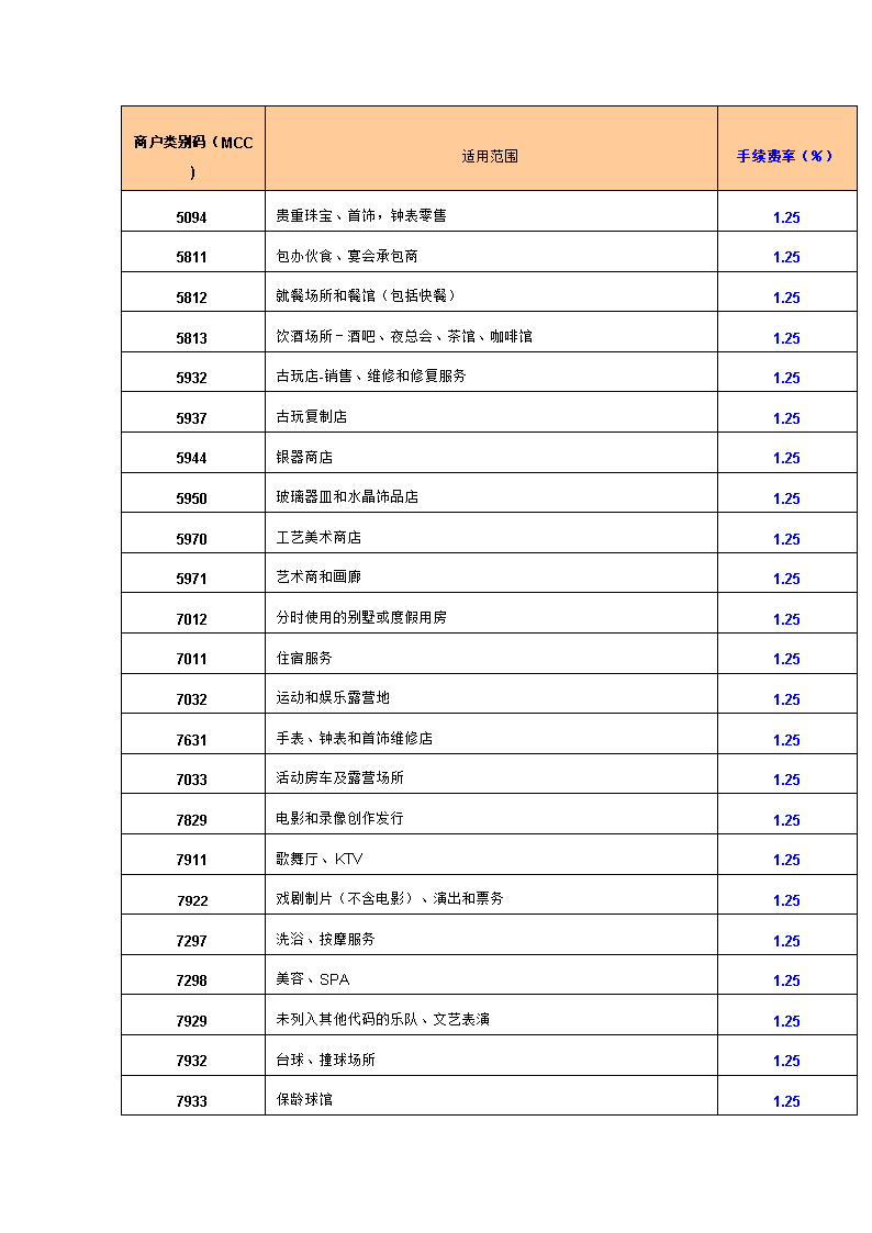 超级大pos合利宝费率 合利宝pos费率多少(合利宝pos费率多少)