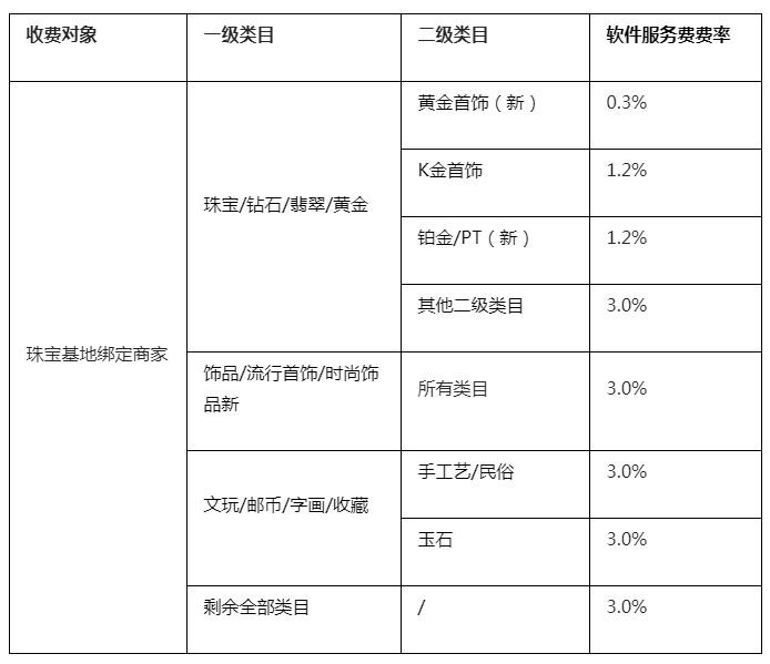 大pos机和小pos机费率_超级大pos合利宝费率_海科融通大pos机费率