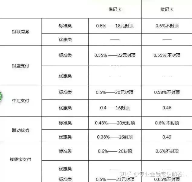 合利宝pos要800押金_付临门pos机押金298_银行pos机押金多少钱