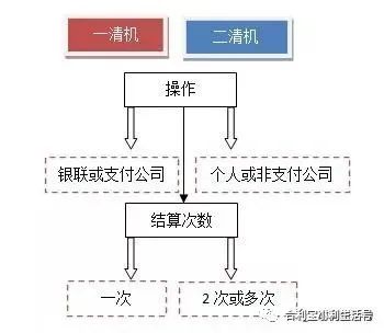 合利宝支付pos机 【合利宝】办理pos机的时候有哪些猫腻