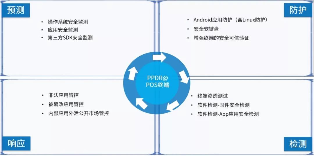 智能pos机农信银_美团点评智能pos机_合利宝智能pos机