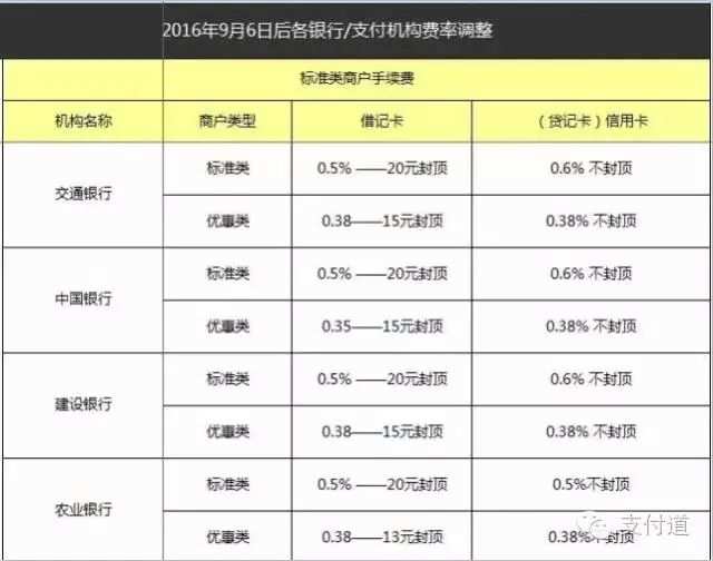 通联支付pos机_肥城合利宝支付pos机_鸿大支付pos机价格