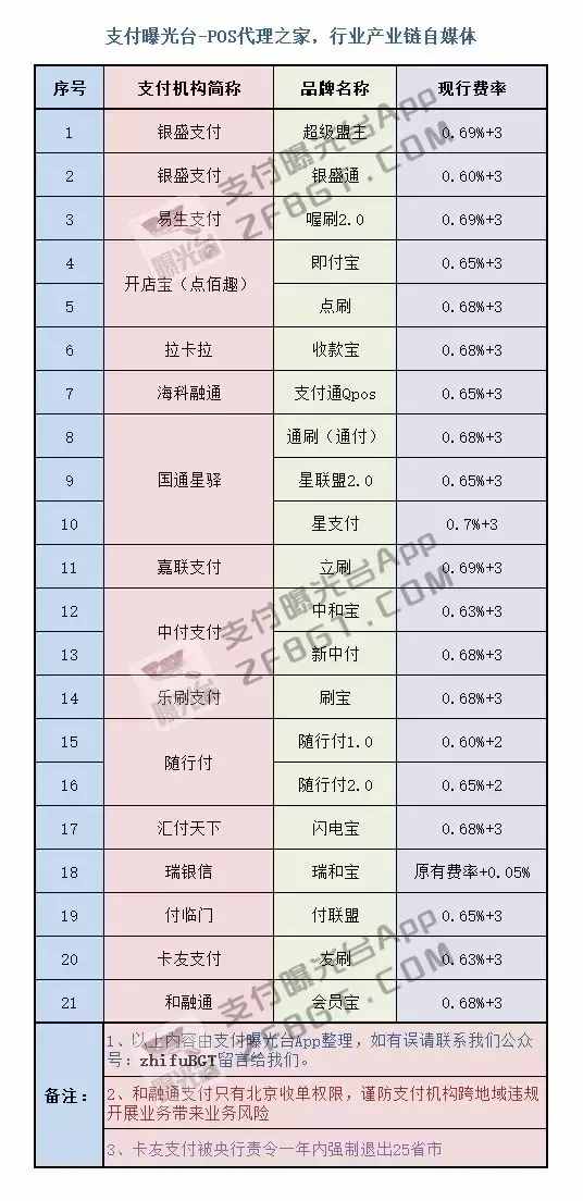 招商银行***pos机_乐刷商务版pos机费率_合利宝pos机调费率