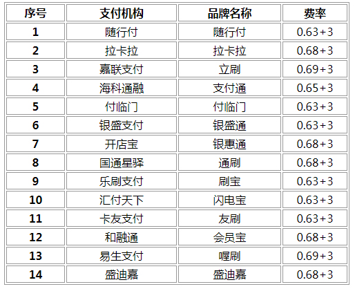 乐刷商务版pos机费率_合利宝pos机调费率_招商银行***pos机