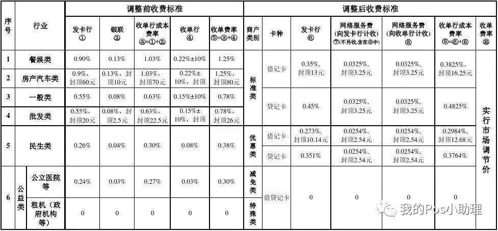 pos机跳码的危害_合利宝pos机跳_pos机跳码