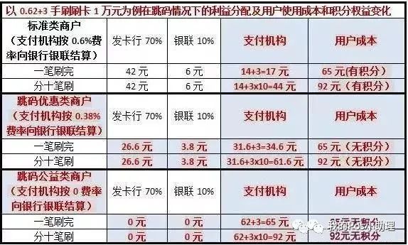 pos机跳码的危害_合利宝pos机跳_pos机跳码