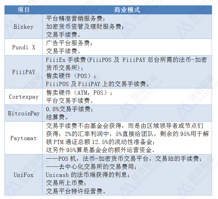 合利宝pos和银盛pos费率_银盛支付盛pos代理政策_银盛通大pos机费率涨价