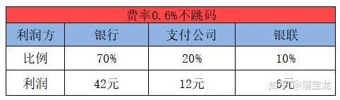 合利宝pos费率计算 合利宝poss费率，合利宝pos费率多少