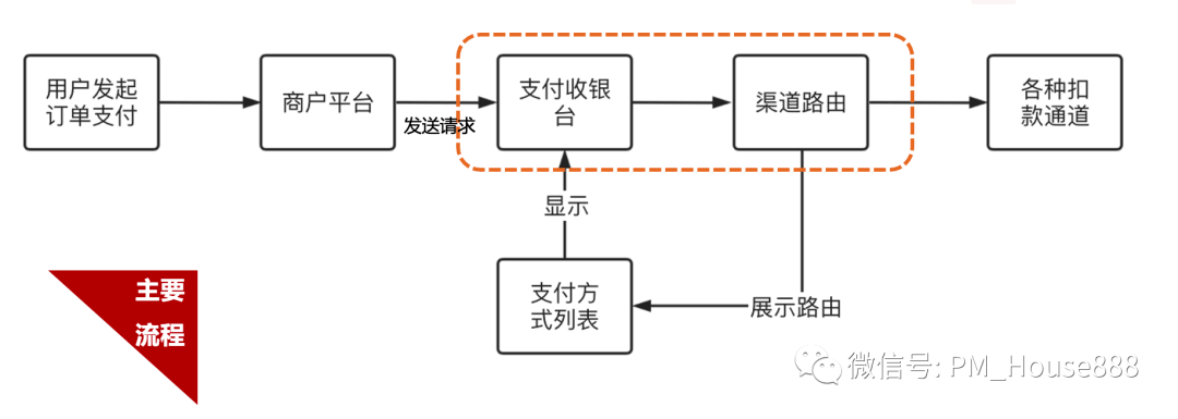 pos机申请商户优化_禹州合利宝支付pos机_融源支付pos机是不是一清机