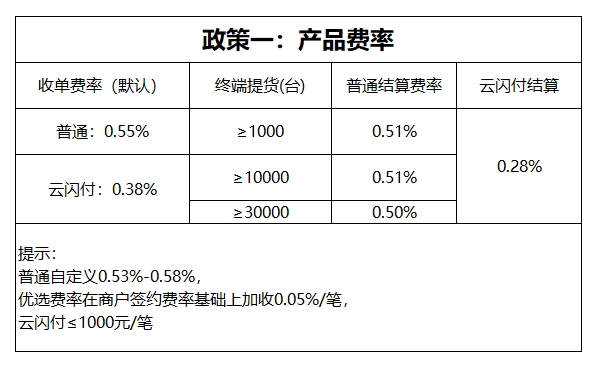 大pos机和小pos机费率_拉卡拉电签版pos机代理政策_合利宝pos结算