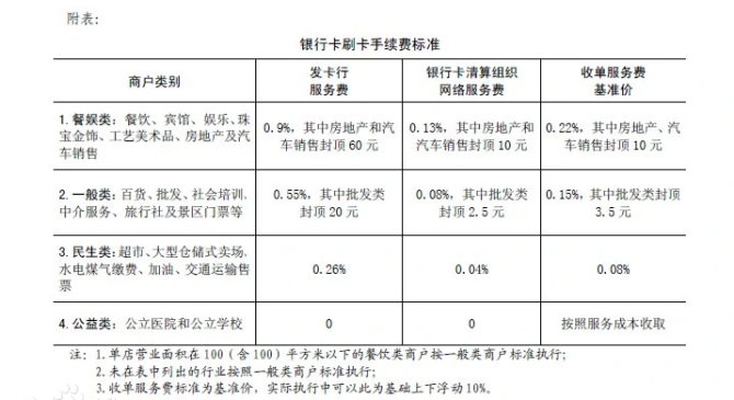 钱盒pos机费率_合利宝pos机费率计算_钱宝费率为什么这么低