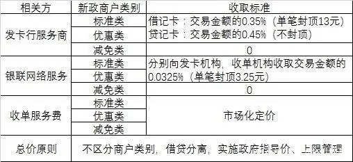 钱盒pos机费率_钱宝费率为什么这么低_合利宝pos机费率计算