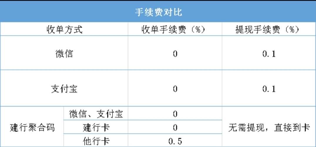 合利宝pos费率怎么查_怎么查看外汇费率_最新pos机刷卡费率