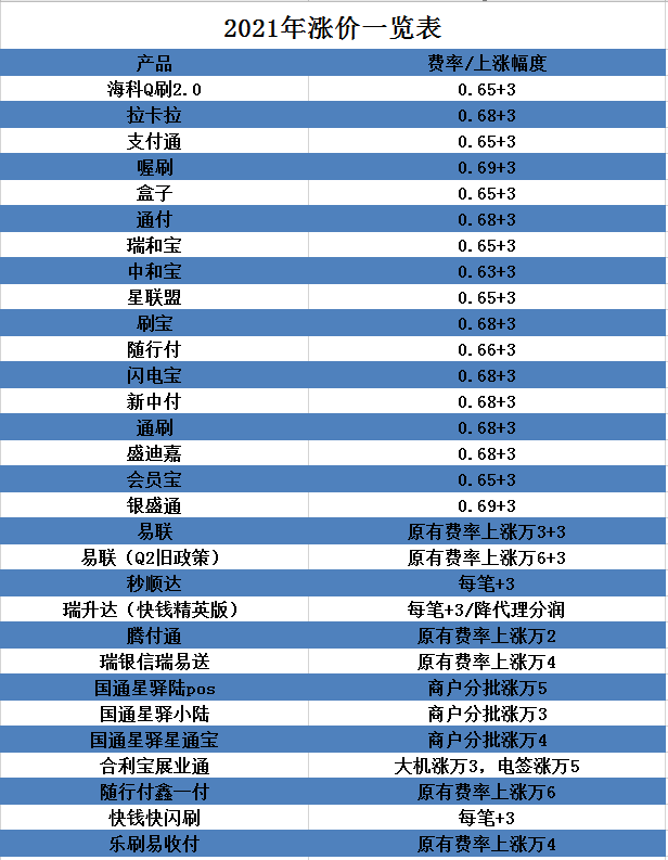 招商银行办理pos机费率_合利宝pos费率怎么查_pos机刷卡费率9月调整