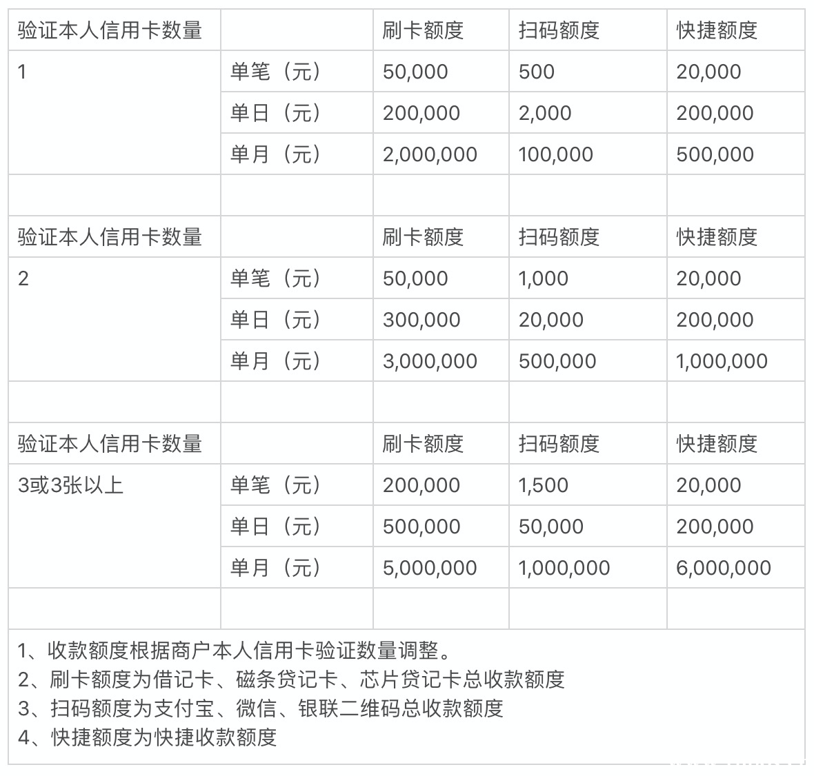 电费费率查询_合利宝pos费率怎么查_电费费率是什么意思