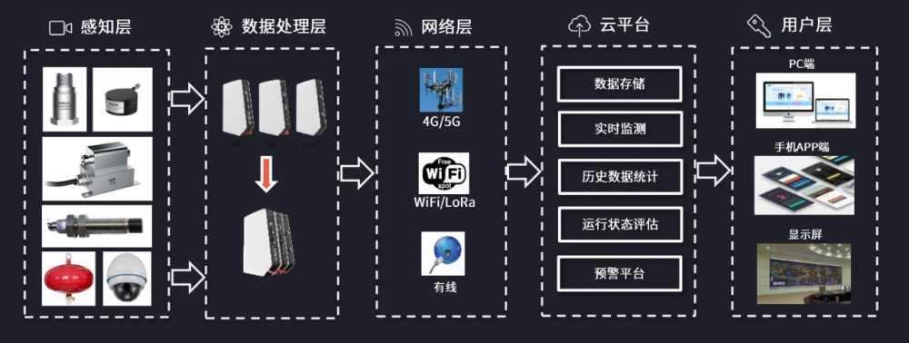 终端移动化_合利宝终端POS机_中国移动终端销售云体系包含