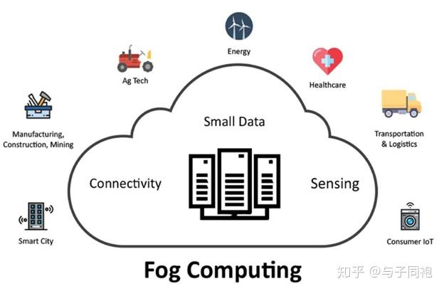 中国移动终端销售云体系包含_终端移动化_合利宝终端POS机