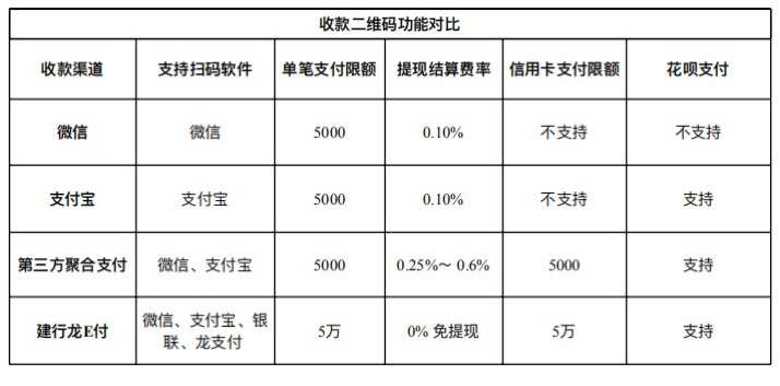 费率机器_绥宁合利宝支付pos机_038费率的pos机安全吗