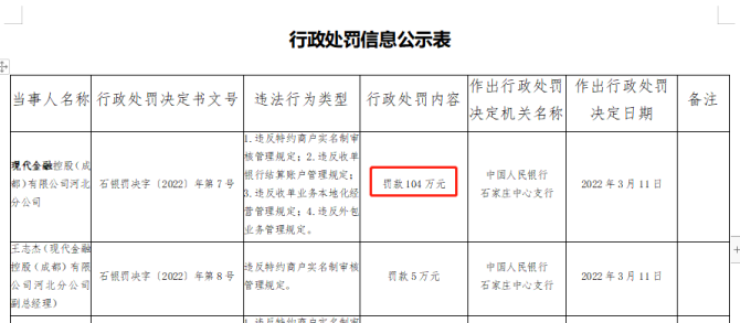 合利宝pos机被罚款 合利宝POS机因“移机、变造交易”等九项违规行为被处罚