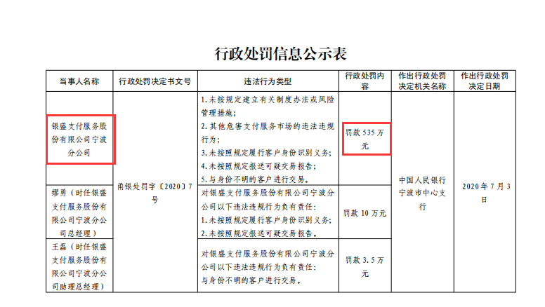 罚款机动车_合利宝pos机被罚款_罚款机制