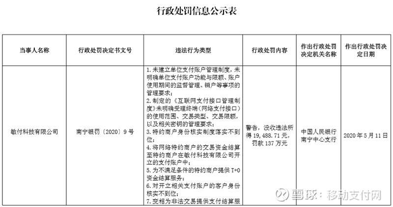 合利宝pos机被罚款_罚款机动车_罚款机制