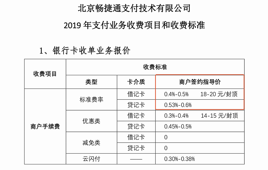 费率机制实施效果_费率机制_合利宝POS机vip费率