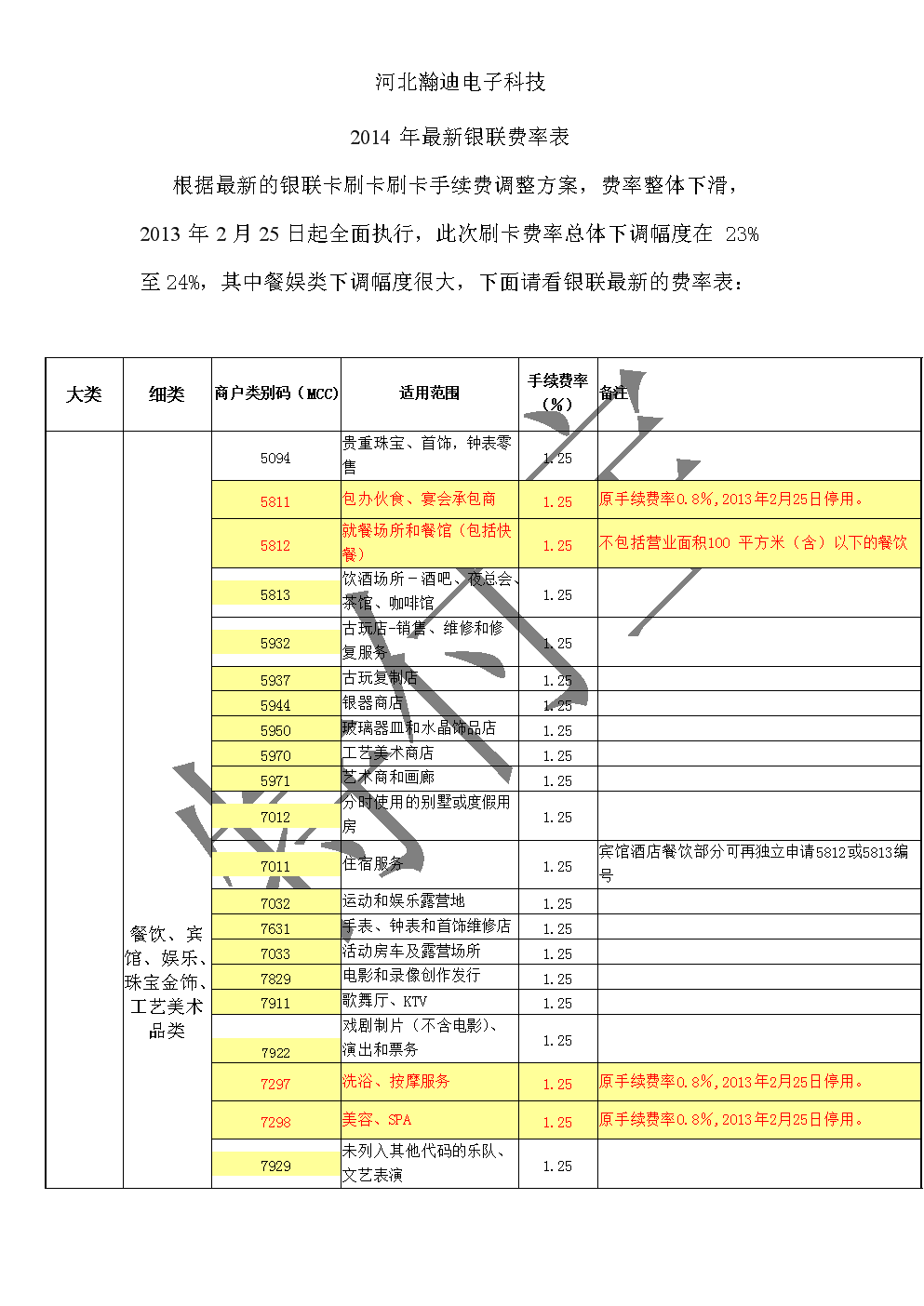 合利宝pos机费率封顶 文峰合利宝pos机手续费是多少(合利宝pos机刷卡手续费标准)