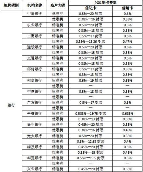 合利宝pos机费率封顶_封顶手续费pos机_封顶pos机的新政策