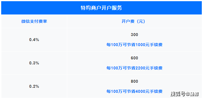 合利宝大pos费率 合利宝POS机费率是多少？详细解答_刷卡机免费送