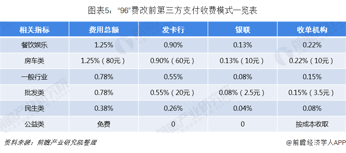 收费要发改委审批吗_合利宝pos要收费吗_收费要注意哪些事项