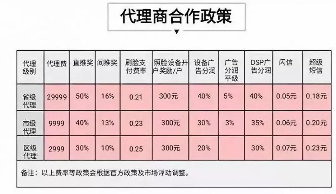 合利宝大pos机价格 屹掌柜POS机代理结算价格越低越好吗？