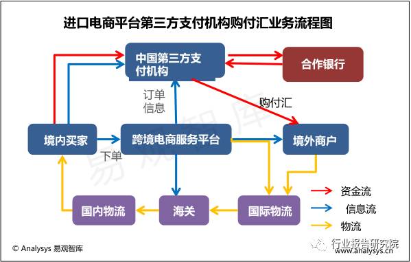 换机助手_合利宝换pos机_换机pop