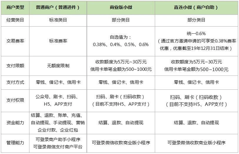 合利宝pos机收费标准_收费pos机怎么使用_刷卡收费机多少钱一台