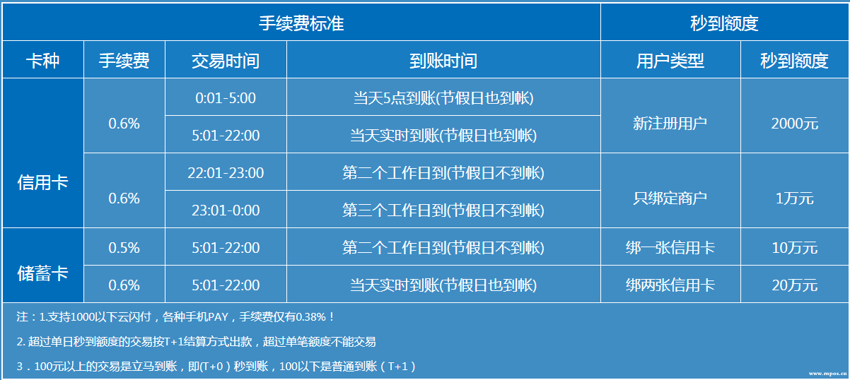 合利宝pos机费率是多少(合利宝pos机费率是多少钱)